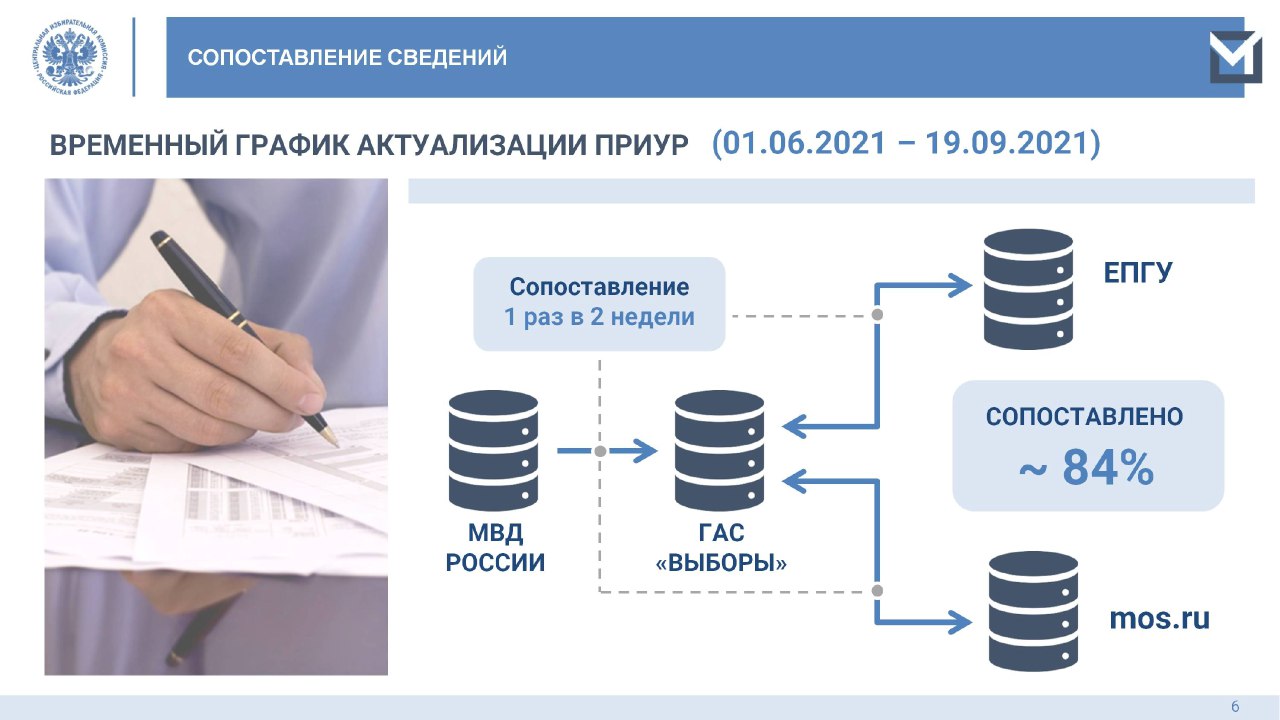 Регистр избирателей цик. Электронный регистр избирателей.